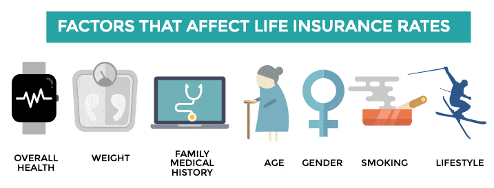 What Factors Affect Life Insurance Quotes?